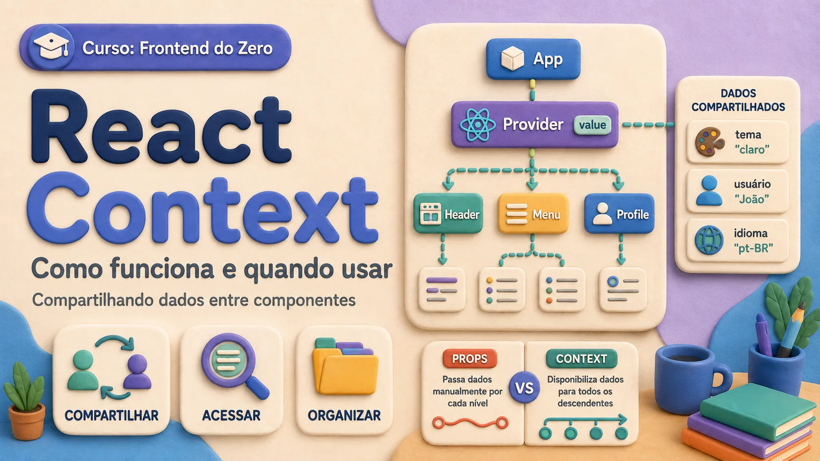 React Context com Provider e useContext