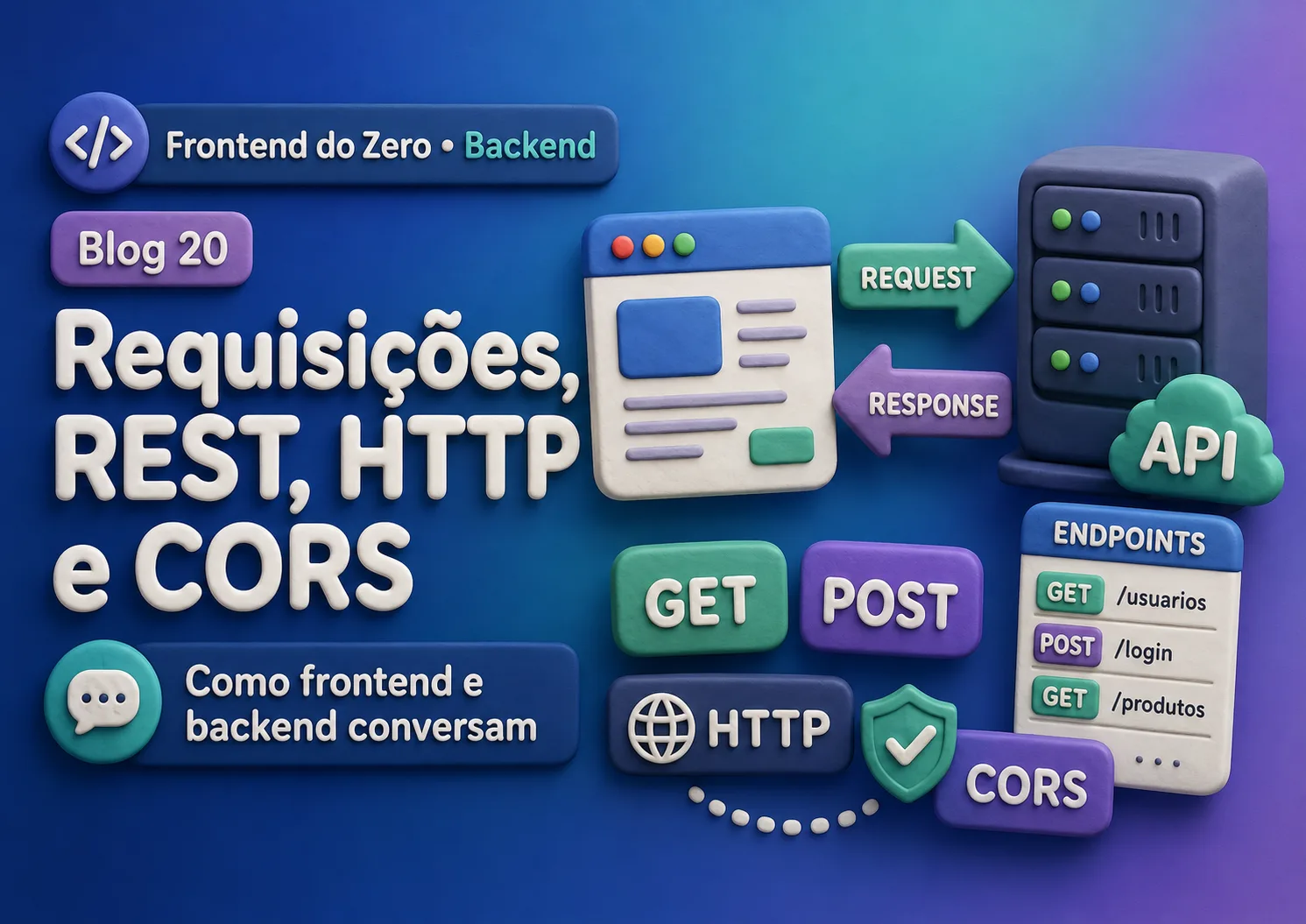 Fluxo de requisições entre frontend e backend